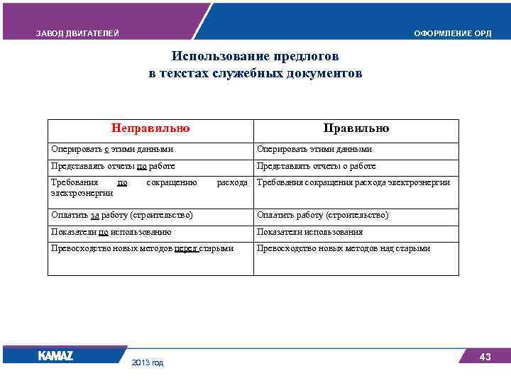 ЗАВОД ДВИГАТЕЛЕЙ ОФОРМЛЕНИЕ ОРД Использование предлогов в текстах служебных документов Неправильно Правильно Оперировать с