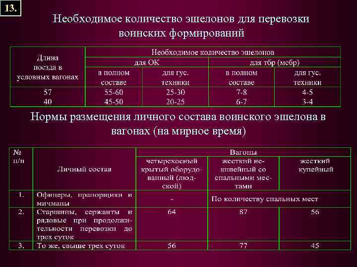 Укажите число вагонов прикрытия по схеме а от вагонов занятых личным составом эшелона