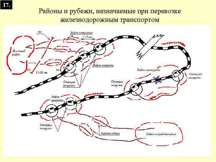 17. Районы и рубежи, назначаемые при перевозке железнодорожным транспортом 
