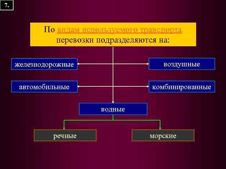 7. По видам используемого транспорта перевозки подразделяются на: железнодорожные воздушные автомобильные комбинированные водные речные