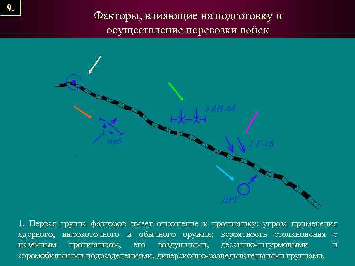 9. Факторы, влияющие на подготовку и осуществление перевозки войск 3 AH-64 мпб 2 F-16