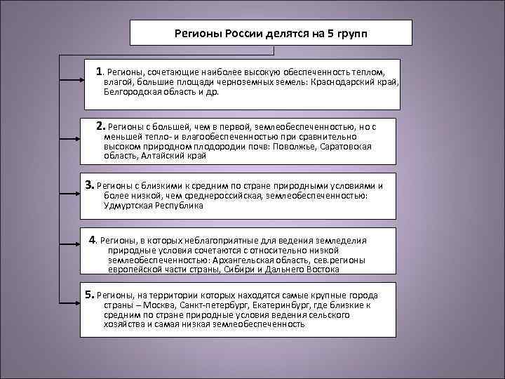 Регионы России делятся на 5 групп 1. Регионы, сочетающие наиболее высокую обеспеченность теплом, влагой,