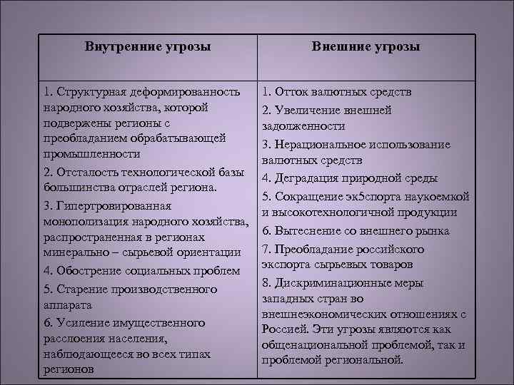 Внутренние угрозы государства. Внешние и внутренние угрозы. Внешние и внутренние угрозы безопасности. Примеры внутренних и внешних угроз. Внешние и внутренние угрозы страны.