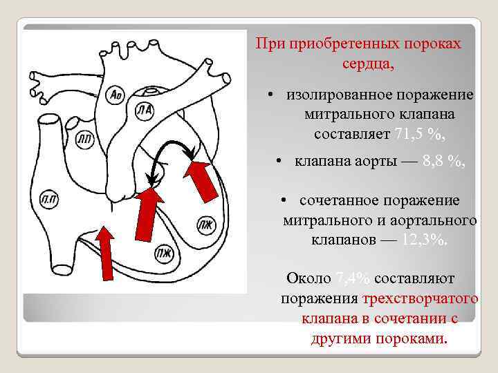 Приобретенные пороки сердца