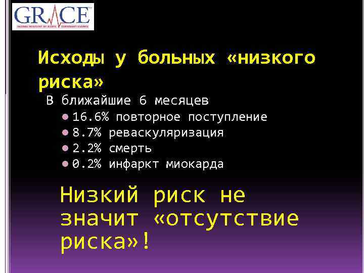 Исходы у больных «низкого риска» В ближайшие 6 месяцев l l 16. 6% повторное