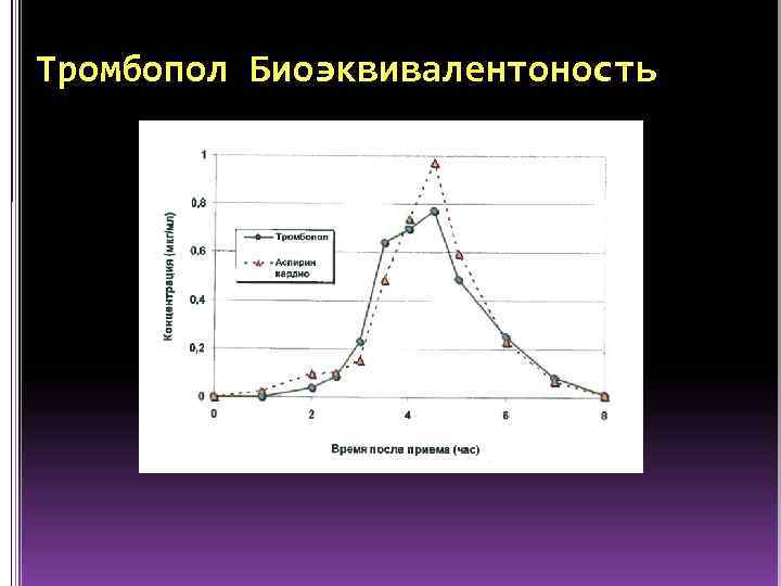 Тромбопол Биоэквивалентоность 