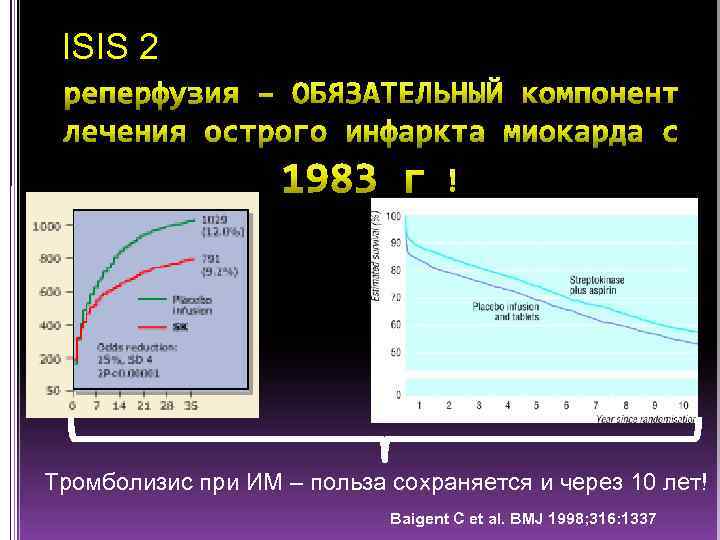 ISIS 2 Тромболизис при ИМ – польза сохраняется и через 10 лет! Baigent C
