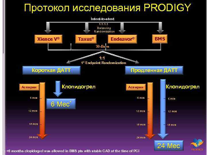 Протокол исследования PRODIGY Intent-to-stent 1: 1: 1: 1 Balancing Randomization Xience V® Taxus® BMS