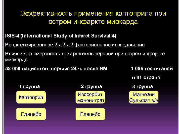 Эффективность применения каптоприла при остром инфаркте миокарда ISIS-4 (International Study of Infarct Survival 4)