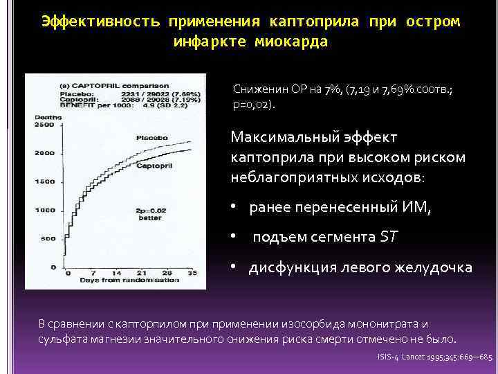 Эффективность применения каптоприла при остром инфаркте миокарда Сниженин ОР на 7%, (7, 19 и