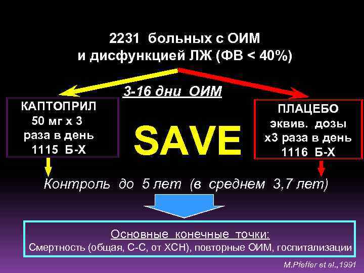 2231 больных с ОИМ и дисфункцией ЛЖ (ФВ < 40%) 3 -16 дни ОИМ