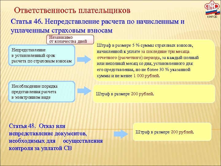 Ответственность плательщиков Статья 46. Непредставление расчета по начисленным и уплаченным страховым взносам Независимо от