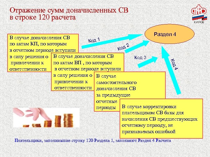 Отражение сумм доначисленных СВ в строке 120 расчета Код Раздел 4 В случае доначисления