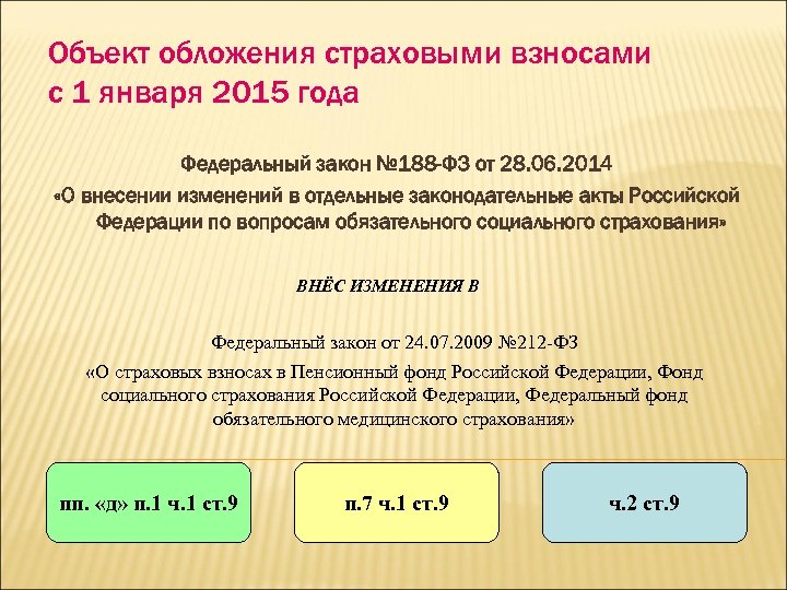 Объект обложения страховыми взносами с 1 января 2015 года Федеральный закон № 188 -ФЗ