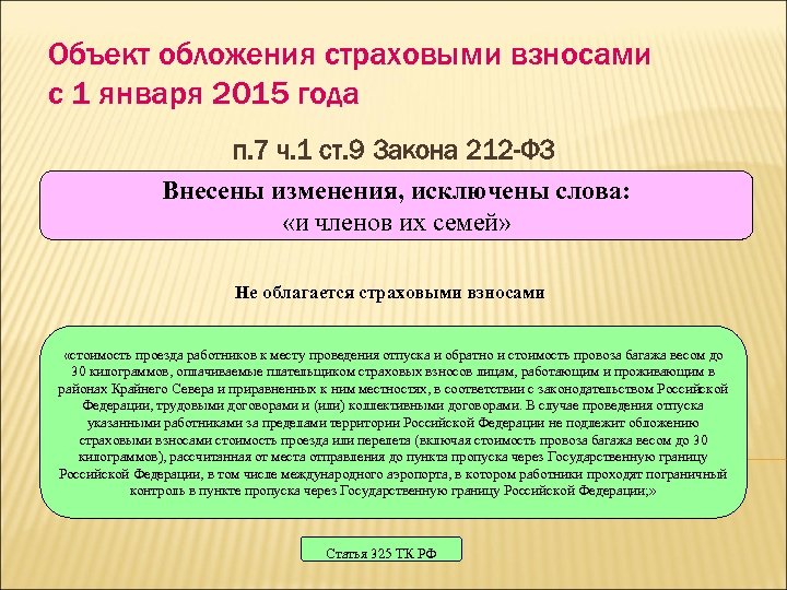 Объект обложения страховыми взносами с 1 января 2015 года п. 7 ч. 1 ст.