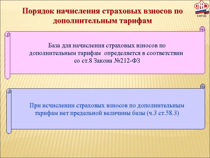 Порядок начисления страховых взносов по дополнительным тарифам База для начисления страховых взносов по дополнительным