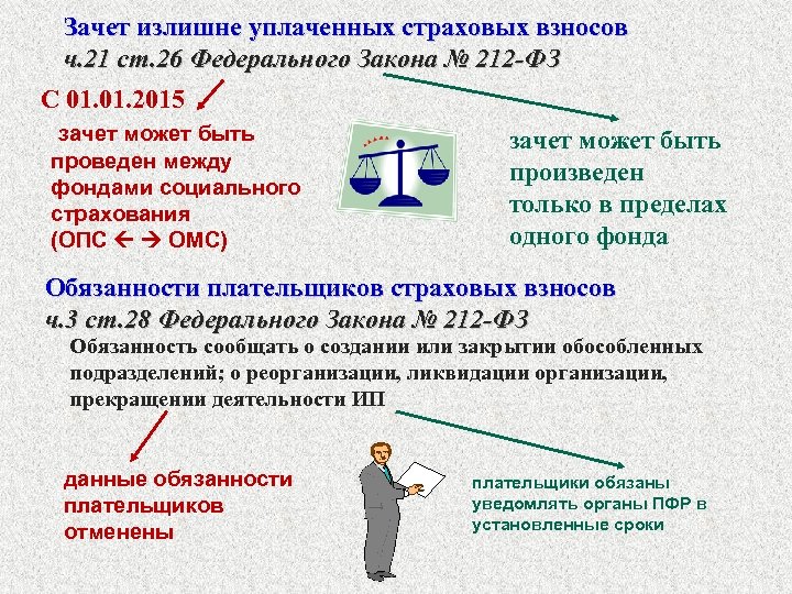 Зачет излишне уплаченных страховых взносов ч. 21 ст. 26 Федерального Закона № 212 -ФЗ