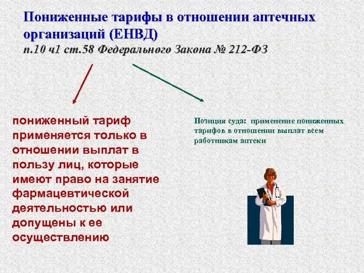 Пониженные тарифы в отношении аптечных организаций (ЕНВД) п. 10 ч1 ст. 58 Федерального Закона