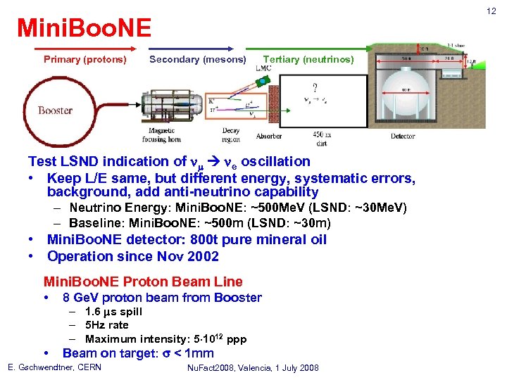 12 Mini. Boo. NE Primary (protons) Secondary (mesons) Tertiary (neutrinos) Test LSND indication of