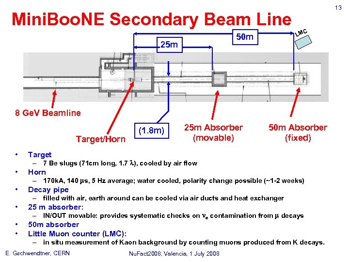 13 Mini. Boo. NE Secondary Beam Line 25 m C LM 50 m 8