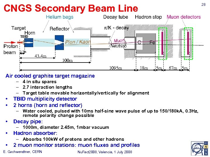 28 CNGS Secondary Beam Line TBID 2. 7 m 43. 4 m 100 m