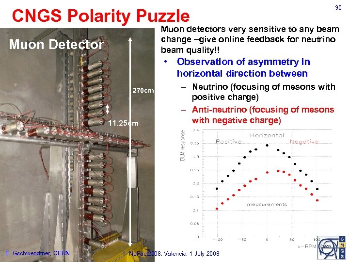 CNGS Polarity Puzzle 30 Muon detectors very sensitive to any beam change –give online