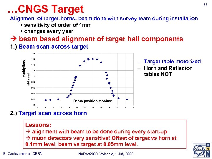 33 …CNGS Target Alignment of target-horns- beam done with survey team during installation •