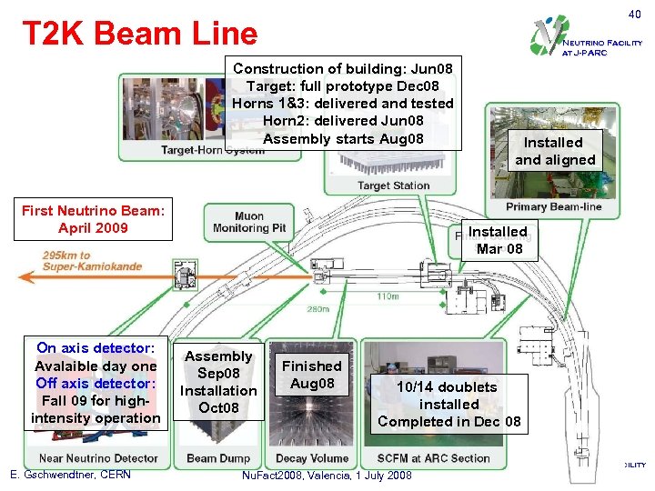 40 T 2 K Beam Line Neutrino Facility at J-PARC Construction of building: Jun