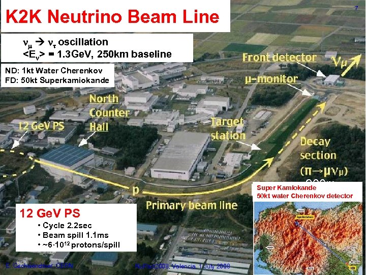 7 K 2 K Neutrino Beam Line nm nt oscillation <En> = 1. 3