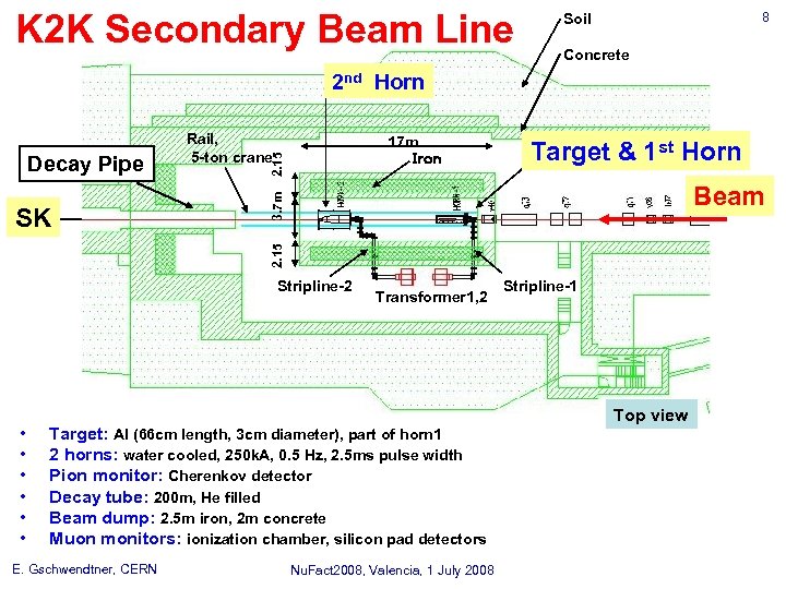 K 2 K Secondary Beam Line Soil 8 Concrete 2 nd Horn 2. 15