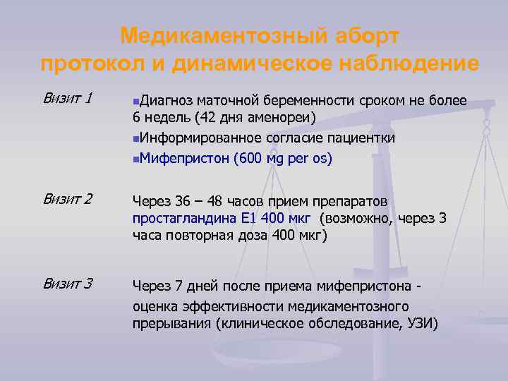 Медикаментозный аборт протокол и динамическое наблюдение Визит 1 n. Диагноз Визит 2 Через 36