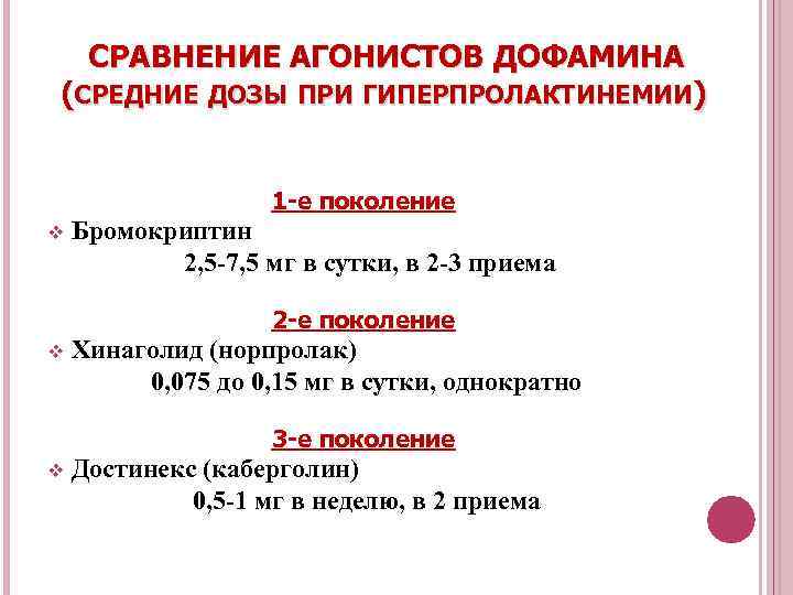 Достинекс схема приема при гиперпролактинемии