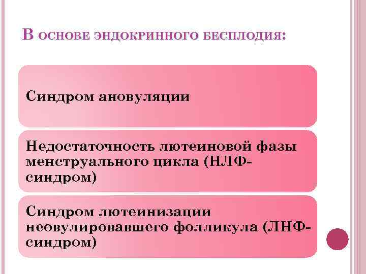 В ОСНОВЕ ЭНДОКРИННОГО БЕСПЛОДИЯ: Синдром ановуляции Недостаточность лютеиновой фазы менструального цикла (НЛФсиндром) Синдром лютеинизации