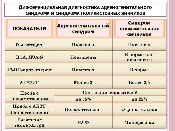 Адреногенитальный синдром фото детей