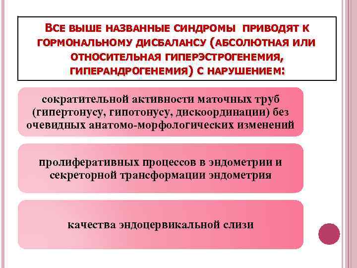 ВСЕ ВЫШЕ НАЗВАННЫЕ СИНДРОМЫ ПРИВОДЯТ К ГОРМОНАЛЬНОМУ ДИСБАЛАНСУ (АБСОЛЮТНАЯ ИЛИ ОТНОСИТЕЛЬНАЯ ГИПЕРЭСТРОГЕНЕМИЯ, ГИПЕРАНДРОГЕНЕМИЯ) С