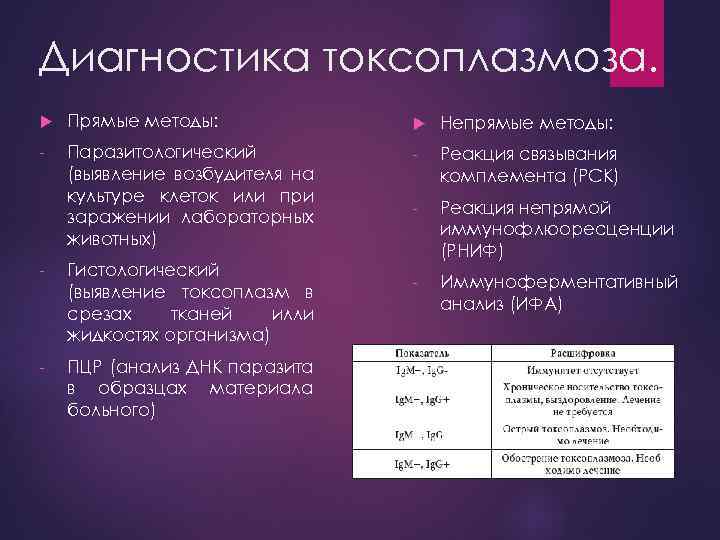 Диагностика токсоплазмоза. Прямые методы: Непрямые методы: - Паразитологический (выявление возбудителя на культуре клеток или