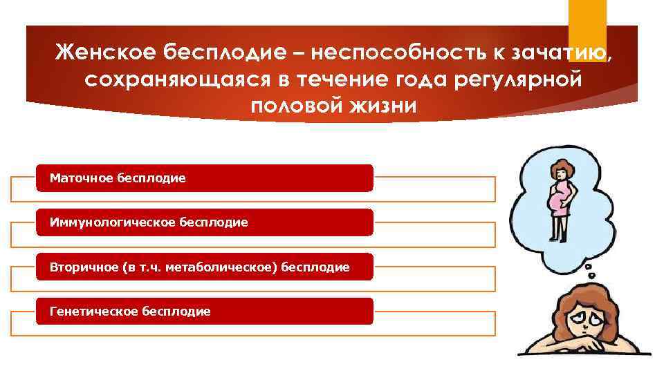 Женское бесплодие – неспособность к зачатию, сохраняющаяся в течение года регулярной половой жизни Маточное