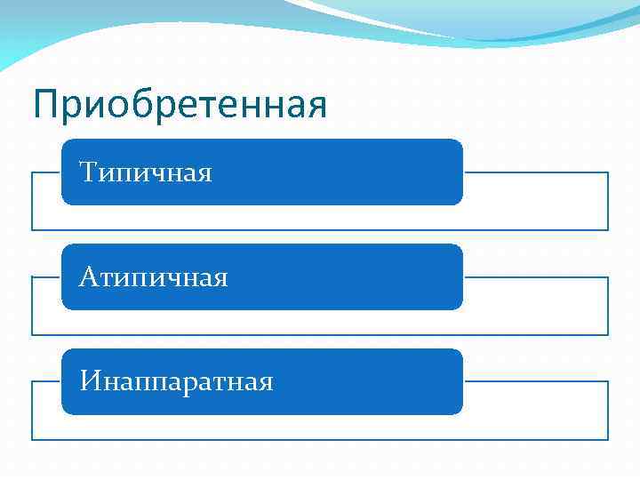 Приобретенная Типичная Атипичная Инаппаратная 
