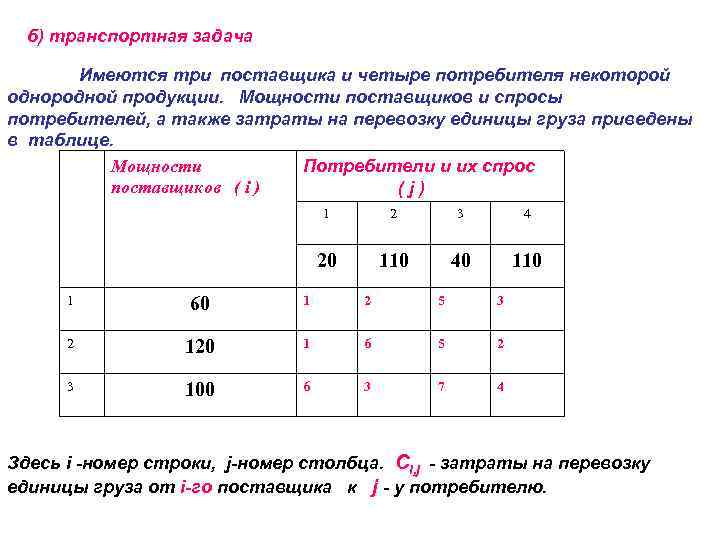 Число занятых клеток любого невырожденного плана транспортной задачи должно быть равно