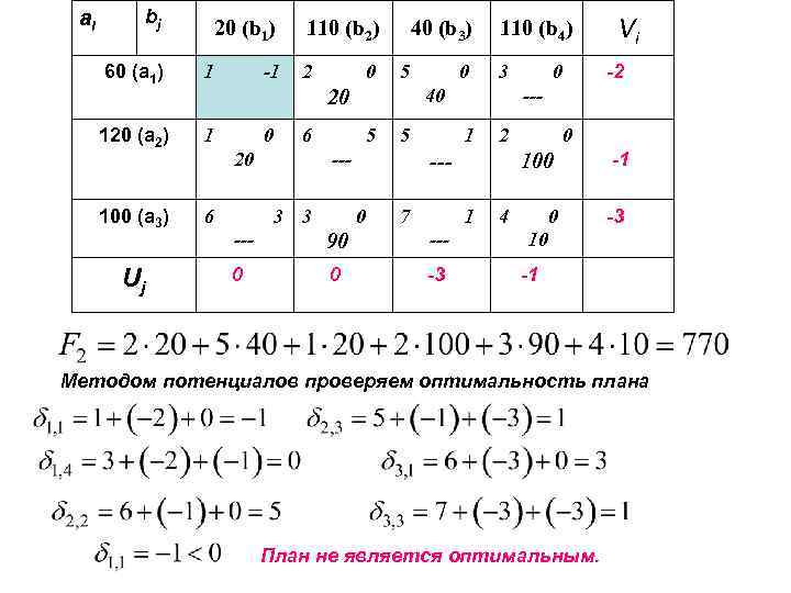 ai bj 20 (b 1) 60 (a 1) 1 120 (a 2) 1 100