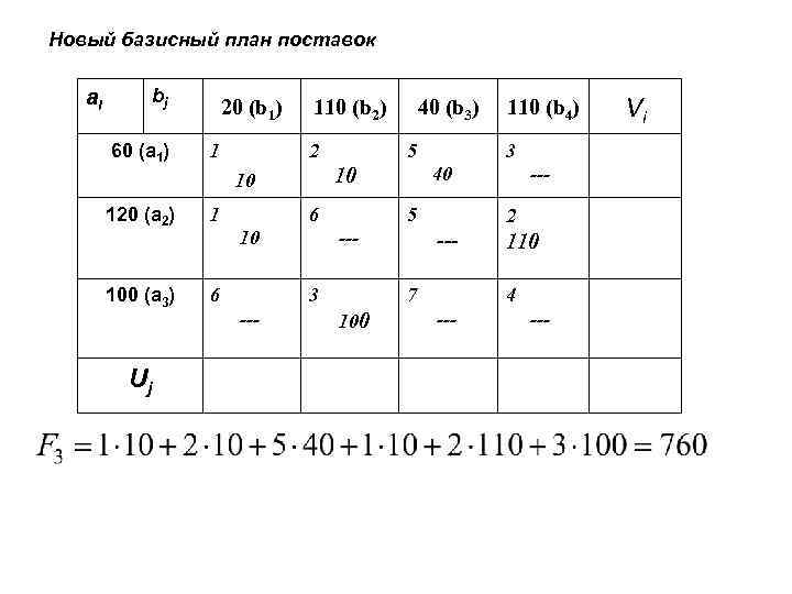 Новый базисный план поставок ai bj 60 (a 1) 20 (b 1) 1 110