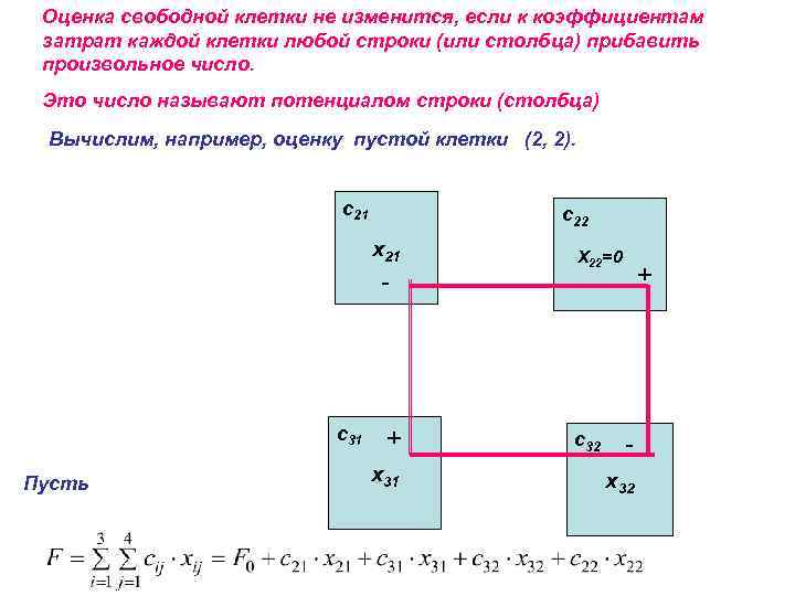 Оценка свободной клетки не изменится, если к коэффициентам затрат каждой клетки любой строки (или