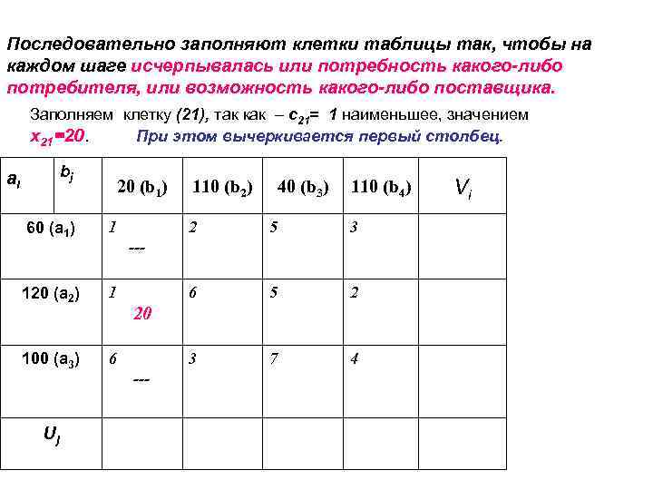 Клетки таблицы 4 7