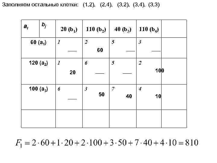 Заполняем остальные клетки: (1, 2), (2, 4), (3, 2), (3, 4), (3, 3) ai