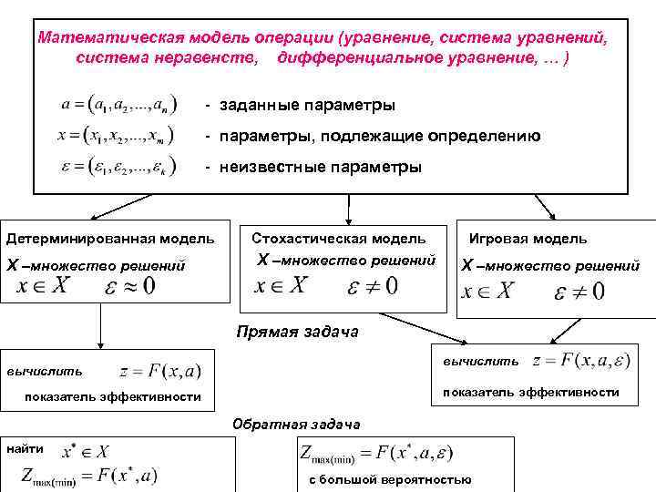 Модели операций