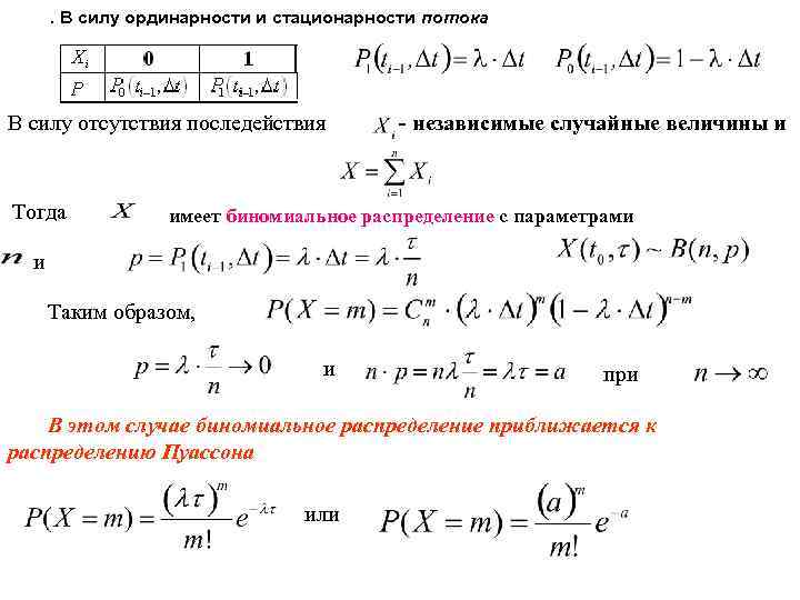 Интенсивностью потока называется