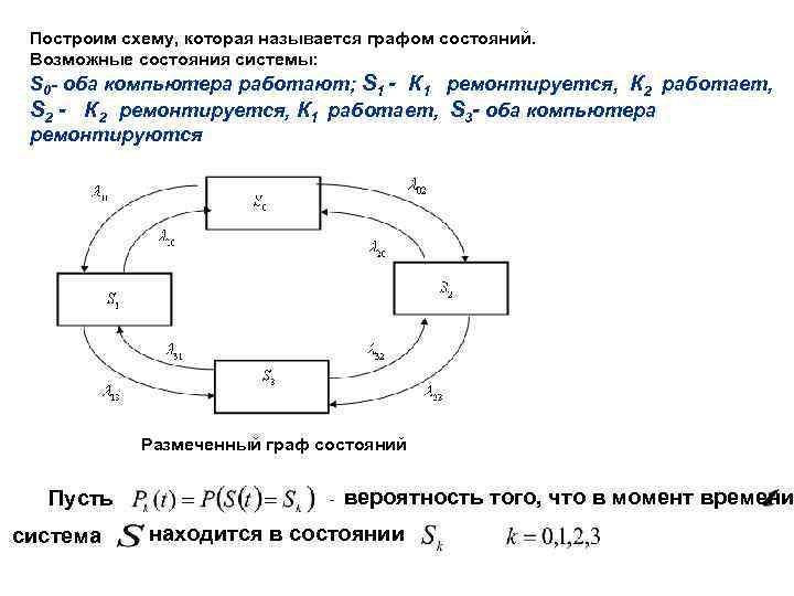 Построить схему