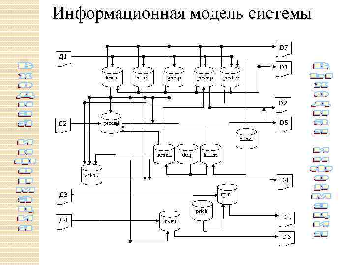 Информационная модель данных. Информационная модель Шахты. Подсистема d5 Pro.