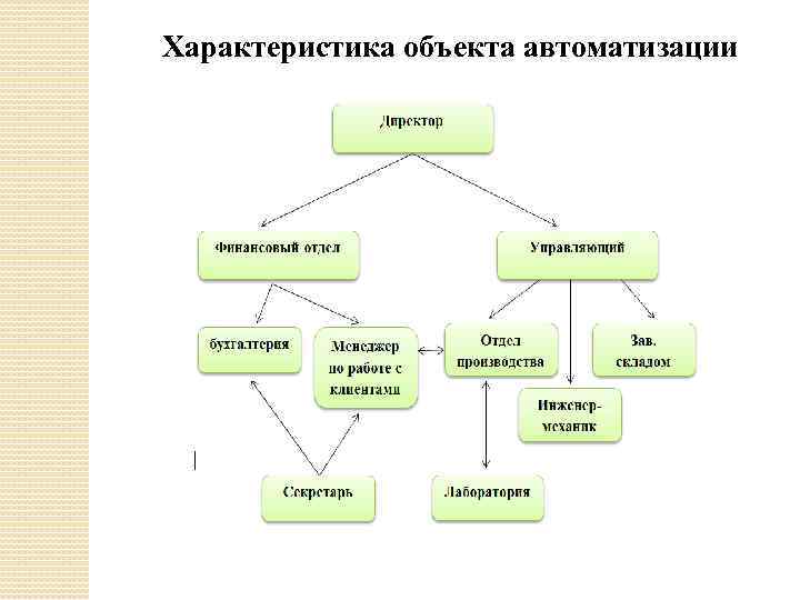 Характеристика объекта. Характеристика объектов автоматизации. 3. Характеристика объектов автоматизации. Характеристика типового объекта автоматизации. Описание объекта автоматизации пример.