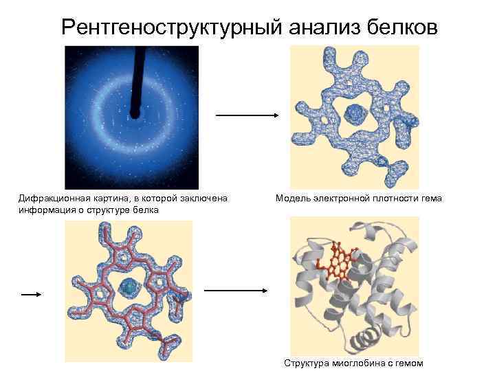 Когда наблюдается дифракционная картина